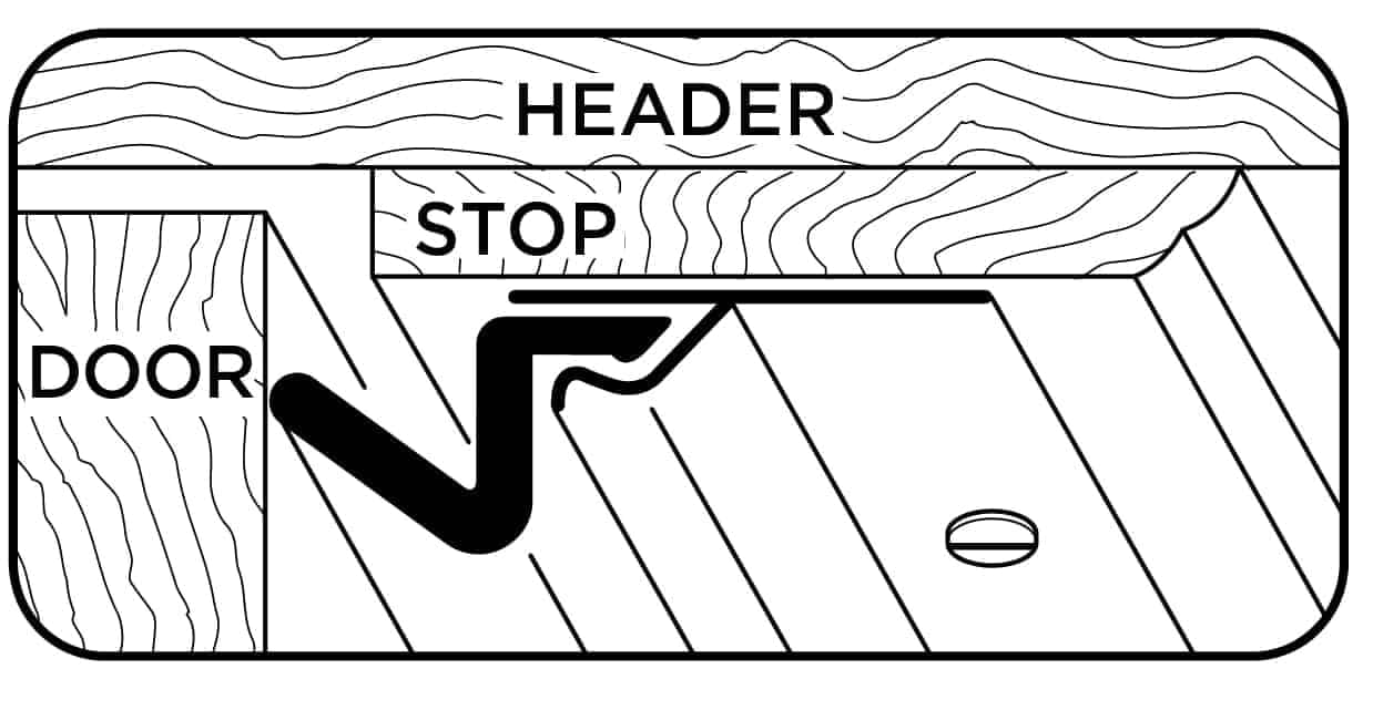 TOP & SIDES DOOR SEAL Aluminum & Foam Kit Climaloc Solutions